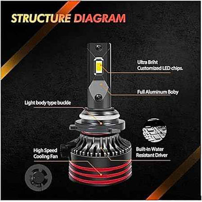 CONPEX M8 PRO Car LED Headlights (9005/H11/H16/H3/H7 - 9007/H13/H4)