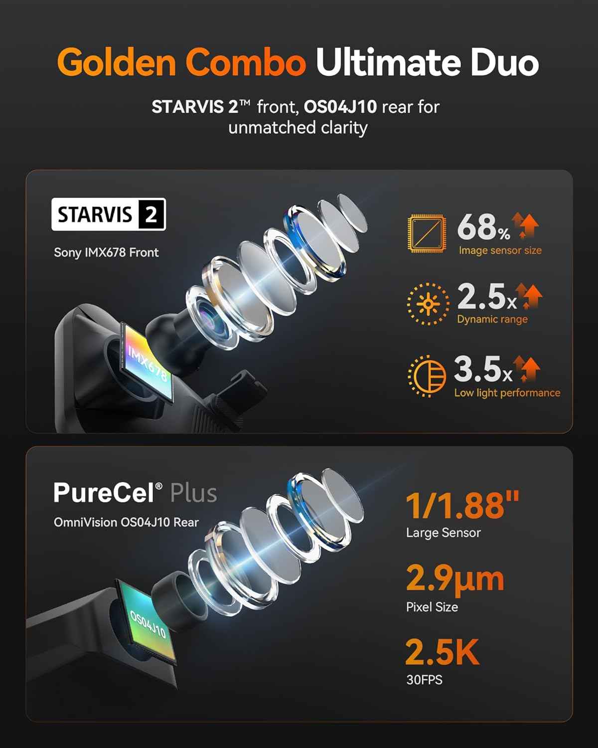 WOLFBOX G900 Tripro Cabin Version 2 Channel 4K Rear View Mirror Camera, STARVIS 2 IMX678 Night Vision,4K+1080P+2.5K Front Inside and Rear Mirror Dash Cam,5.8GHz WiFi,Voice Control.